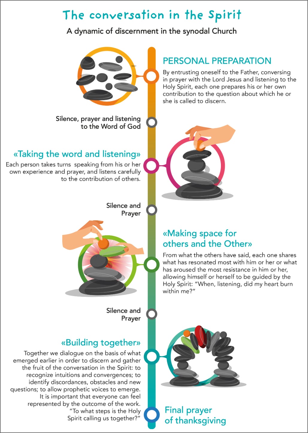 conversation infographic
